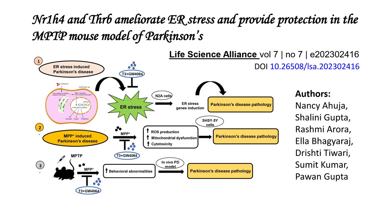 Congratulations Dr Pawan Gupta & the team on publication of the manuscript